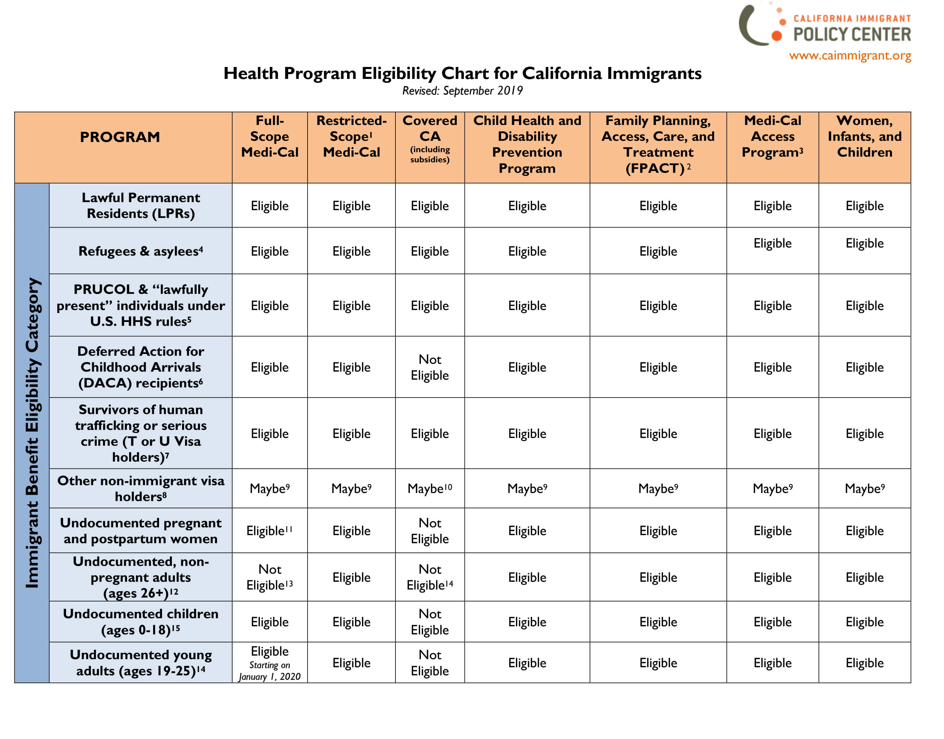 Resources Archive - California Immigrant Policy Center
